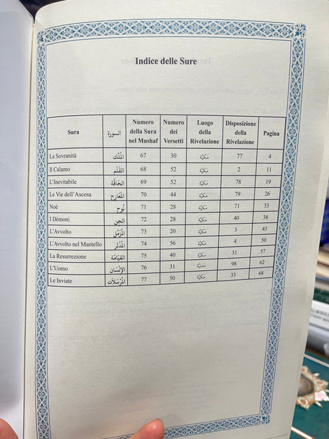 Corano Juz TABARAK tradotto e traslitterato in italiano