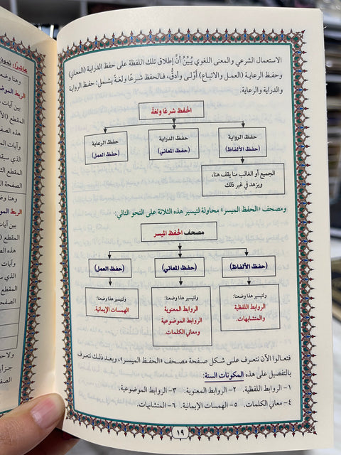 Corano memorizzazione facile - مصحف الحفظ الميسر
